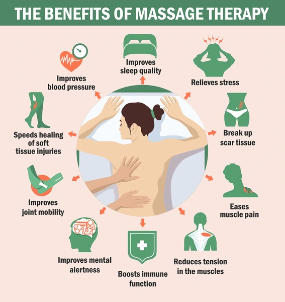 BODY MASSAGE SEEMAS BEAUTY SALON TOTTON